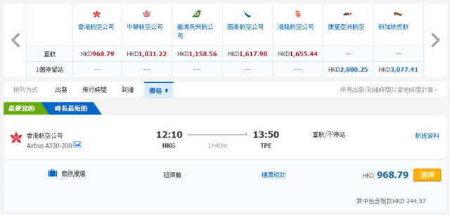 香港航空香港往返台北$624起(連稅$969)